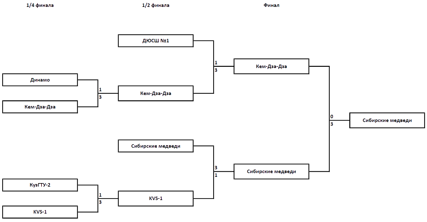 2ligaPlayoff2022.png