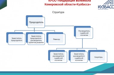 Концепция стратегического развития до 2035