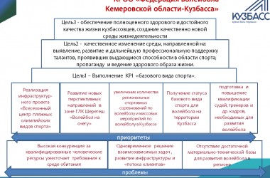 Концепция стратегического развития до 2035